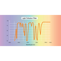 Light Pollution Filters 1.25� and 2�