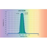 UHC (Ultra High Contrast) Filters 1.25