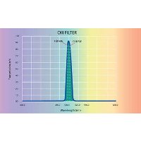 O-III Narrowband Filters 1.25� and 2�